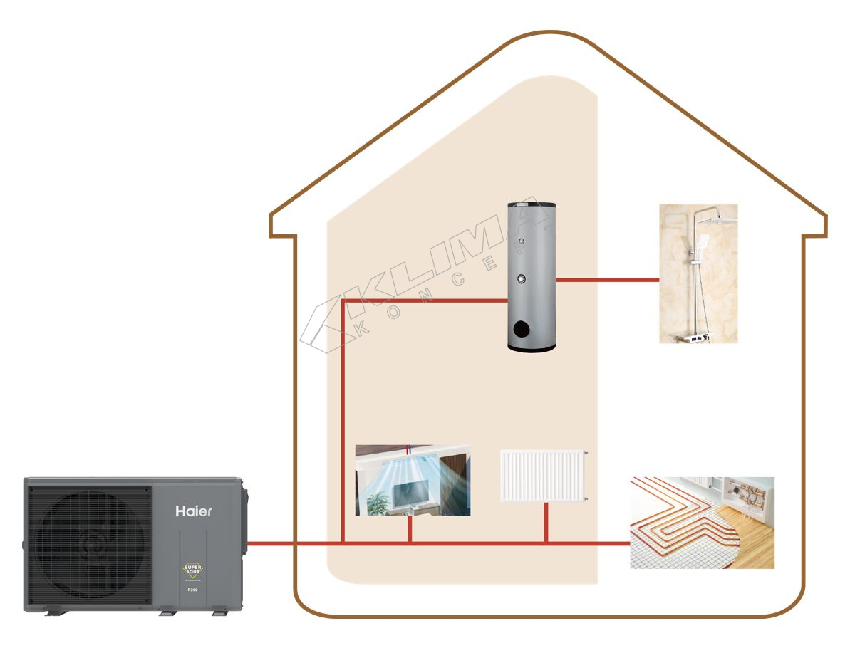 HAIER SUPER AQUA  R290 4-6-8-10 kW AW-MUGHA