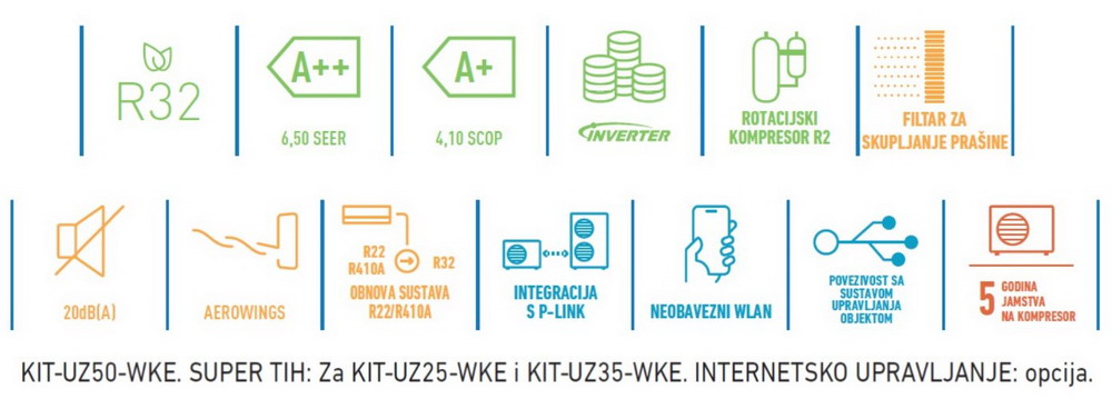 Panasonic - UZ INVERTER - klima uređaji