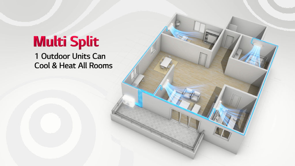 gree-multi-split-zone-klimakoncept