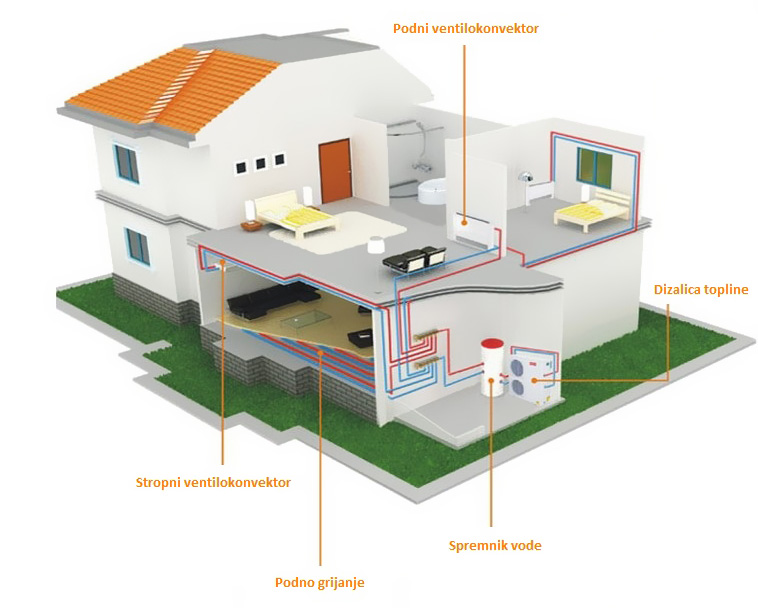 Planiranje i projektiranje sustava dizalice topline sa ventilokonvektorima