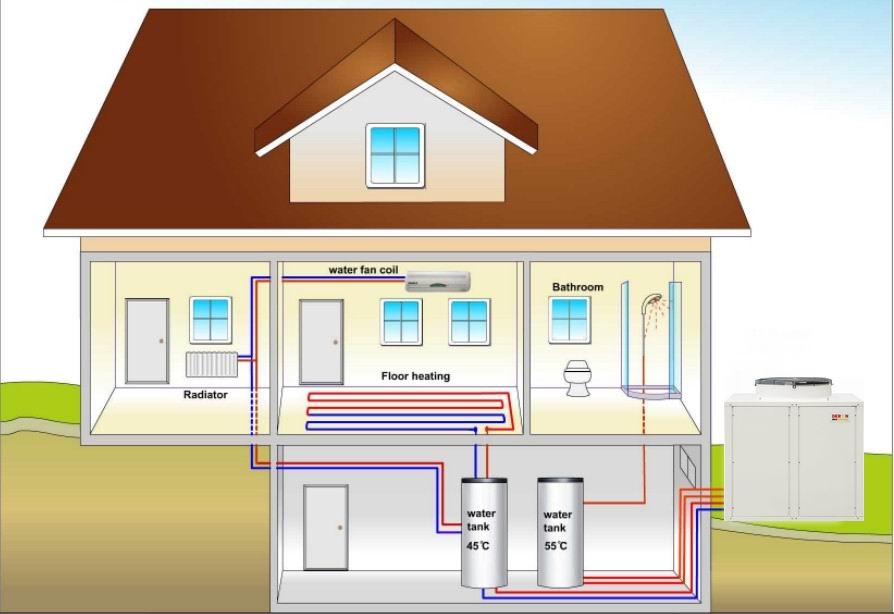 Dizalica topline - shematski prikaz rasporeda komponenata dizalice topline u obiteljskoj kući