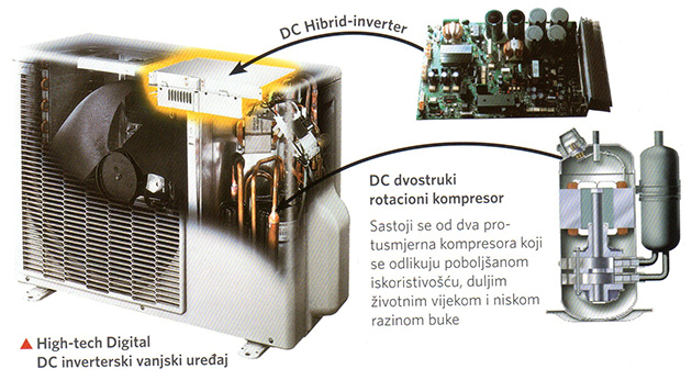 inverter klima uređaj