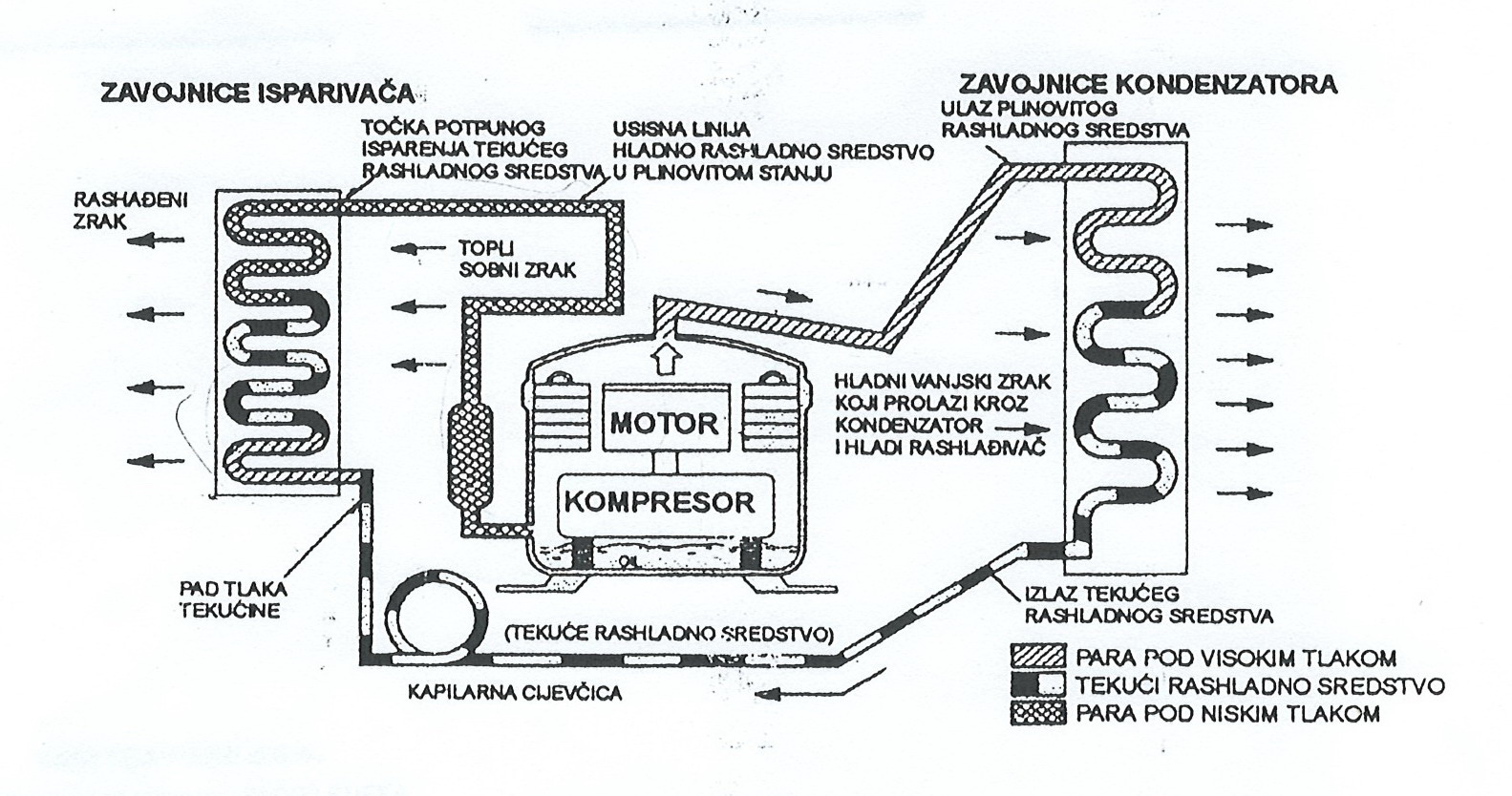 Izlazna temperatura klima uređaja