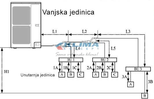 Električna shema klima uređaja