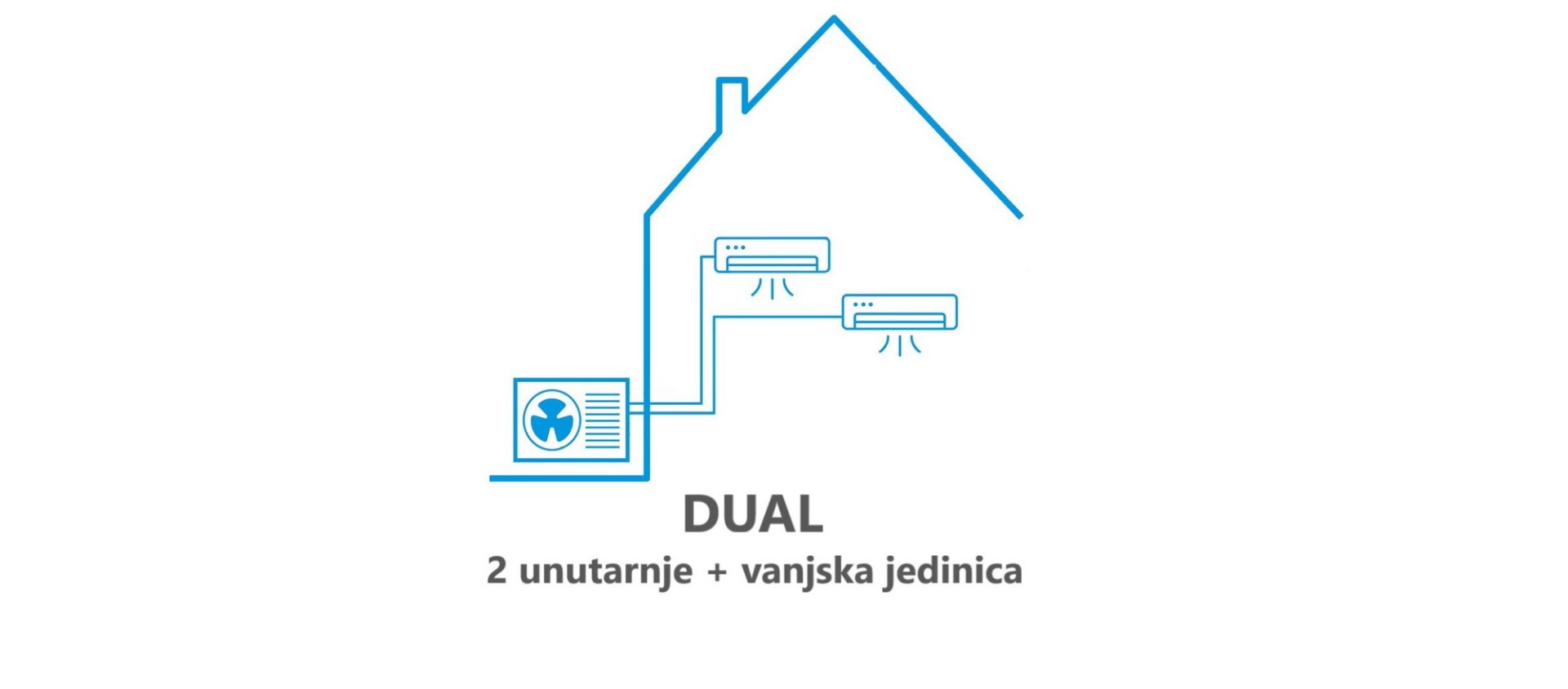 Multi split klima uređaji s 2 unutarnje jedinice – Dual kompleti