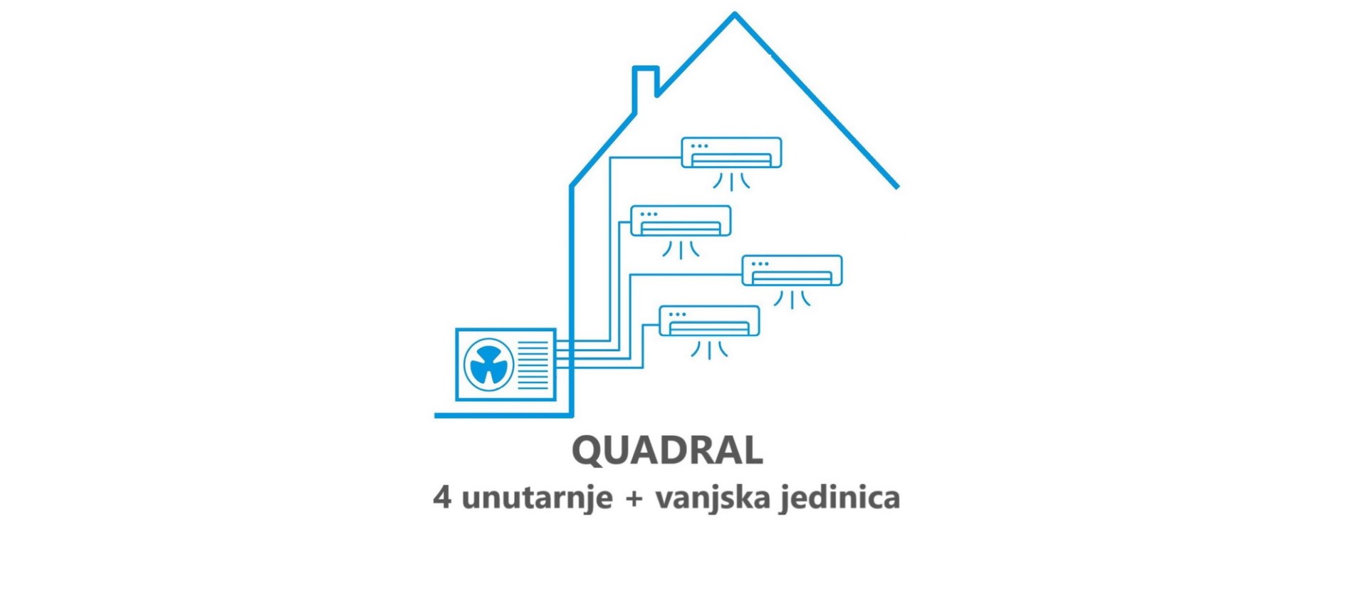 Multi split klima uređaji s 4 unutarnje jedinice – Quadral kompleti