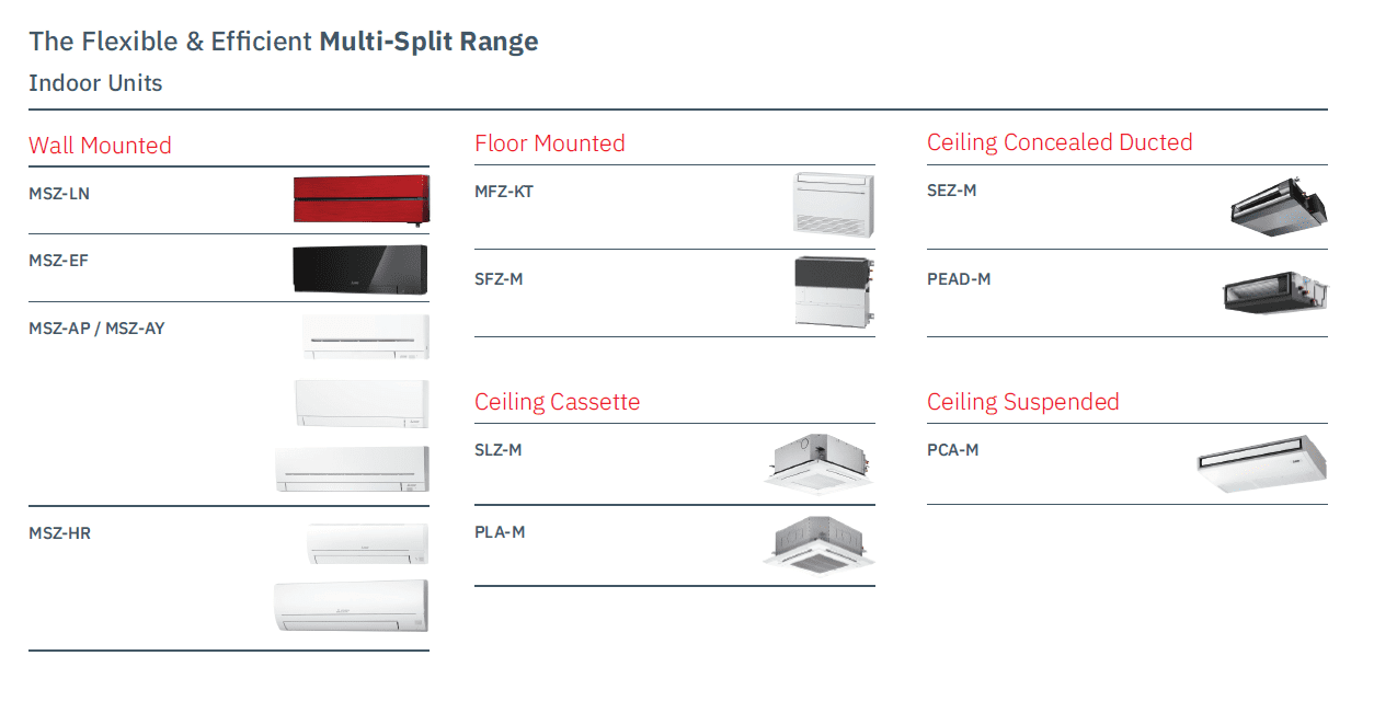 MITSUBISHI ELECTRIC